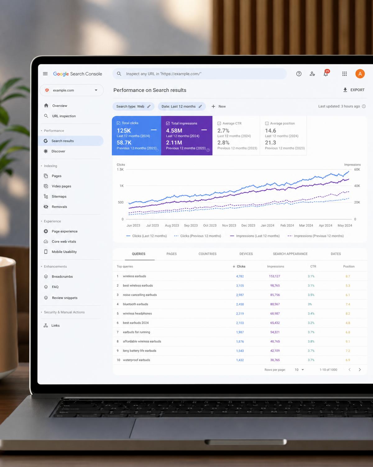 A strategist at The Approved Workman reviewing performance dashboards
